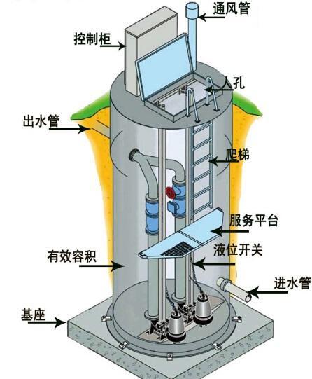 沧州一体化污水提升泵内部结构图